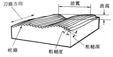 平面研磨機(jī)工件粗糙度外觀