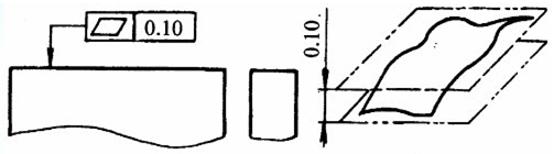 平面研磨機(jī)工件平面度外觀